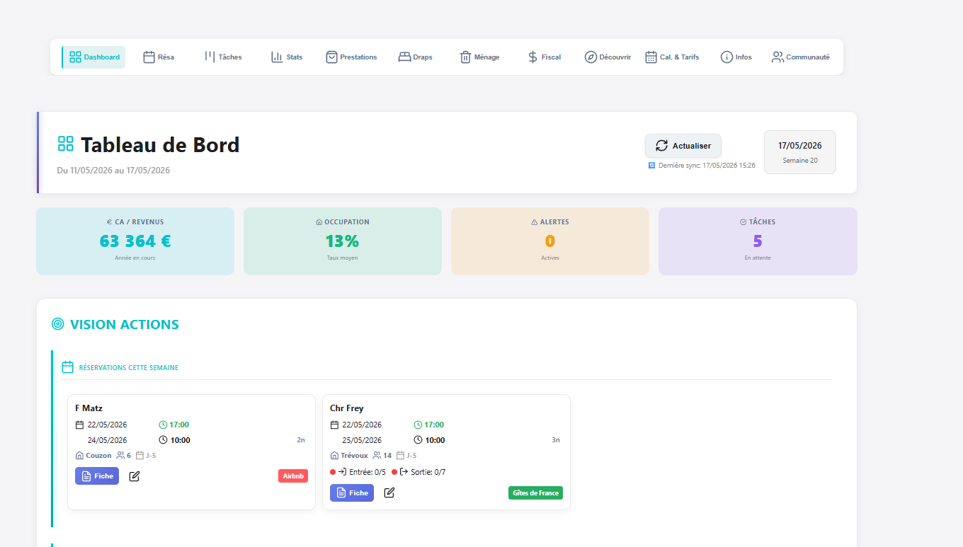 Dashboard LiveOwnerUnit